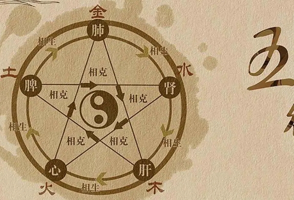 八字得地、得氣、得勢(shì)