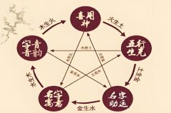 ʮһՓָߵ