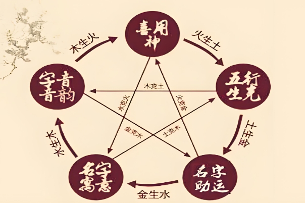 ʮһՓָߵ
