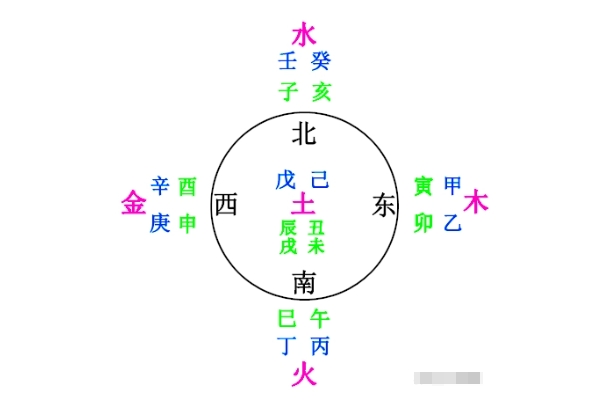 ʮ֧c巽ČPϵ
