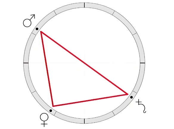 90λ180λ(sh)c_